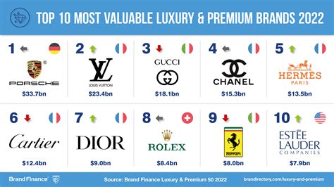 most expensive luxury brands.